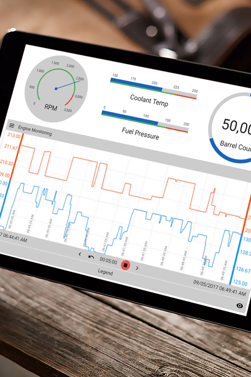 dashboard historian