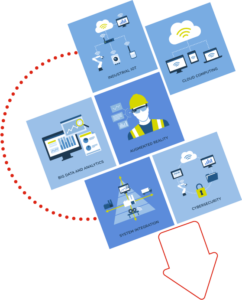 scada iot real-time data
